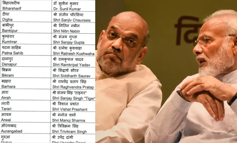 बिहार विधानसभा चुनाव 2025: भाजपा की पहली लिस्ट जारी, कई दिग्गज नेताओं के टिकट कटे, नए चेहरों को मिला मौका
