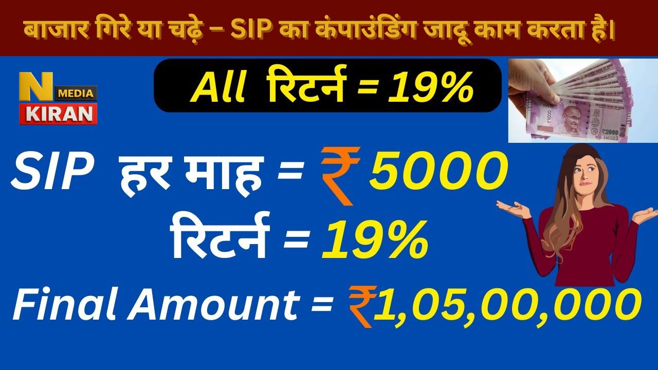 SIP में ₹5000/महीना = 20 साल में 66 लाख? कैलकुलेटर से LIVE चेक – 12% vs 15% रिटर्न! SIP में ₹5000/महीना = 20 साल में 66 लाख? कैलकुलेटर से LIVE चेक – 12% vs 15% रिटर्न!