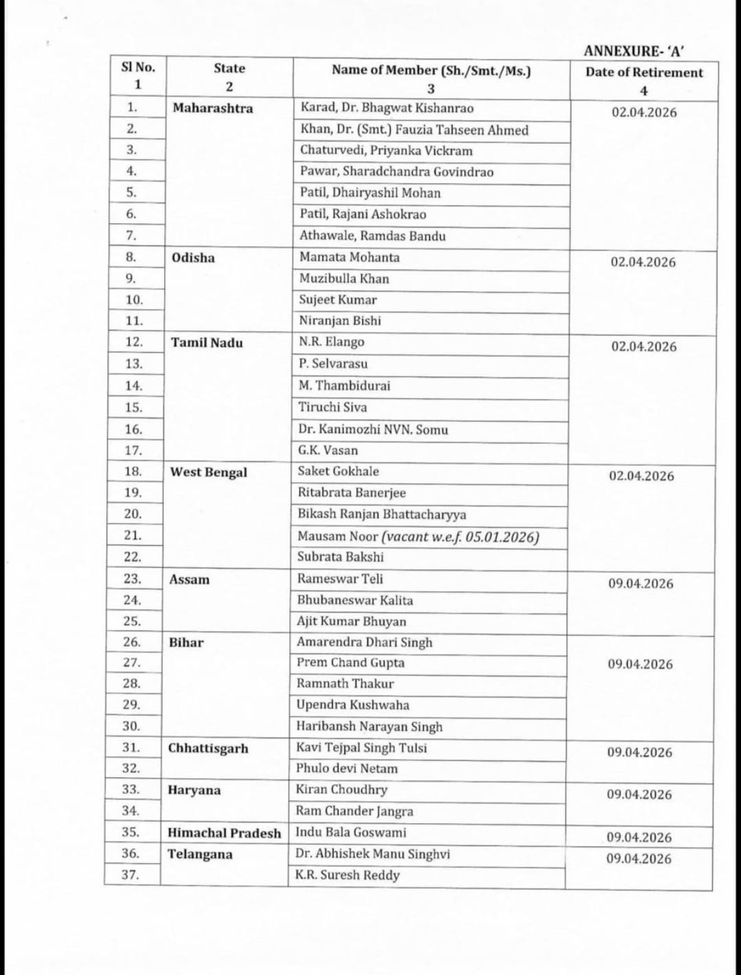 Rajya Sabha Election