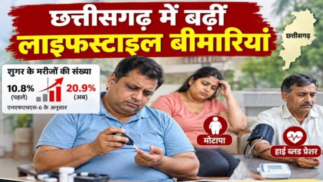 CG News: छत्तीसगढ़ में हर चौथा पुरुष हाई ब्लड प्रेशर और शुगर की चपेट में, शहरी महिलाओं में मोटापा 36 प्रतिशत CG News
