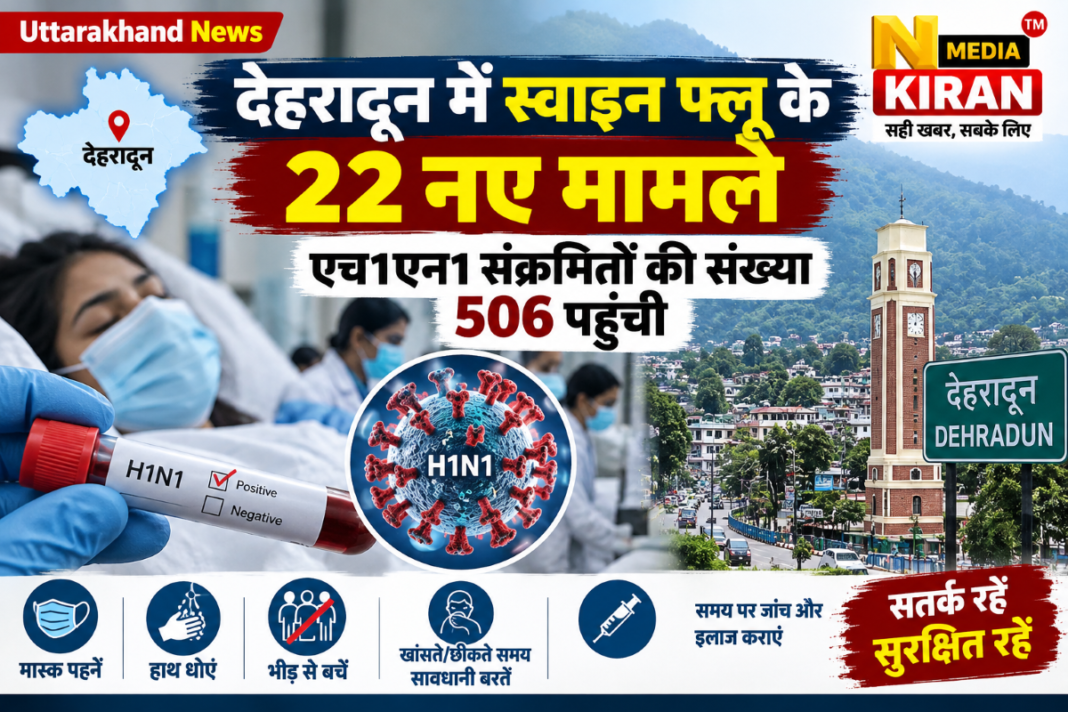 Uttarakhand News: देहरादून में स्वाइन फ्लू के 22 नए मामले, एच1एन1 संक्रमितों की संख्या 506 पहुंची Uttarakhand News: देहरादून में स्वाइन फ्लू के 22 नए मामले, एच1एन1 संक्रमितों की संख्या 506 पहुंची