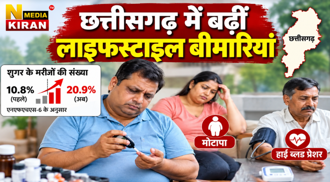 CG News: छत्तीसगढ़ में हर चौथा पुरुष हाई ब्लड प्रेशर और शुगर की चपेट में, शहरी महिलाओं में मोटापा 36 प्रतिशत CG News: छत्तीसगढ़ में हर चौथा पुरुष हाई ब्लड प्रेशर और शुगर की चपेट में, शहरी महिलाओं में मोटापा 36 प्रतिशत