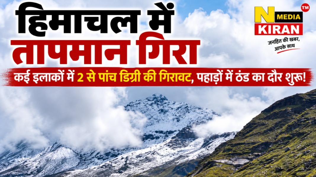 हिमाचल में ठंड की दस्तक, केलांग में 3.8°C पहुंचा तापमान; कई इलाकों में 2 से 5 डिग्री की गिरावट हिमाचल में ठंड की दस्तक, केलांग में 3.8°C पहुंचा तापमान; कई इलाकों में 2 से 5 डिग्री की गिरावट